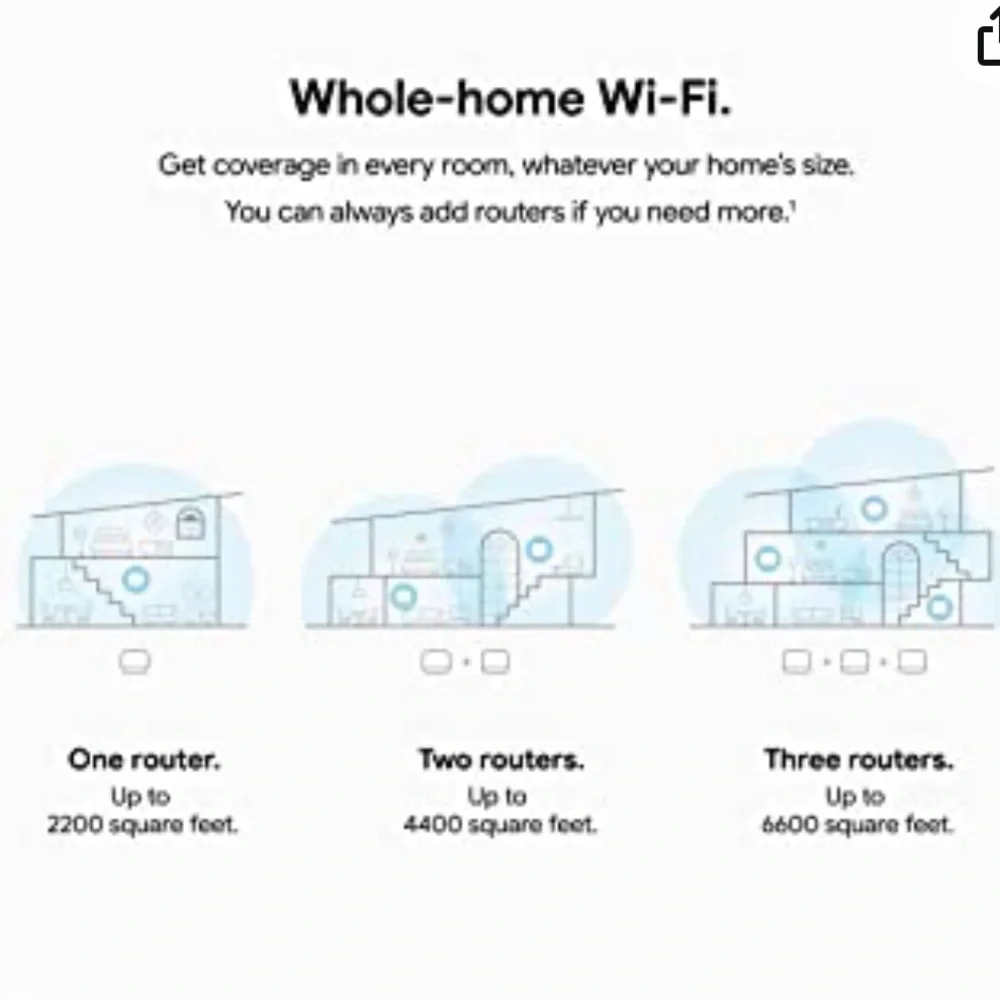Google Nest Wifi Router with Points